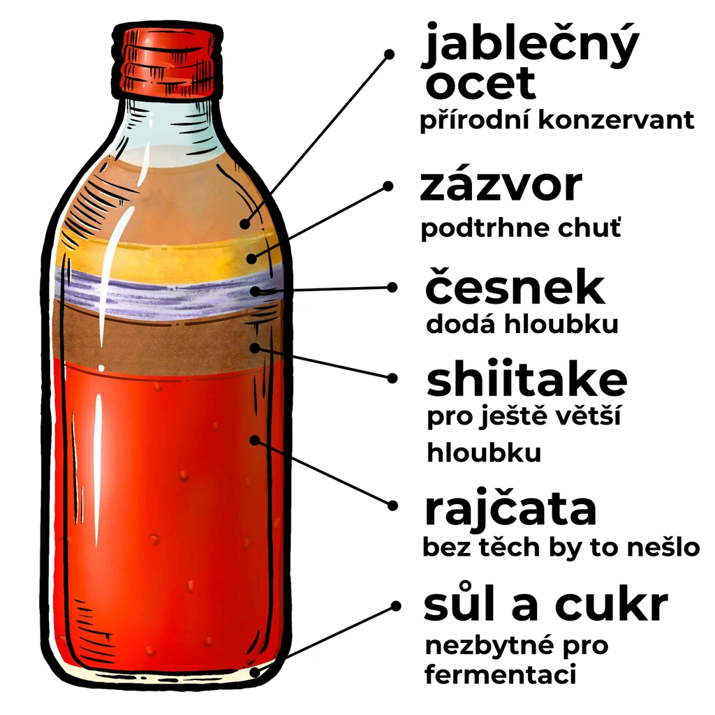 Fermentovaná rajčatová zálivka - Shiitake 340ml FERMATO